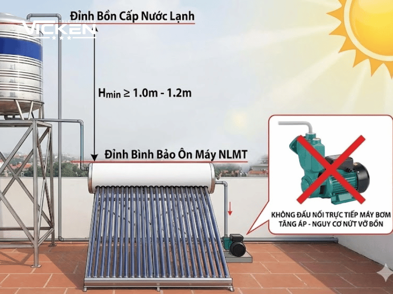 Những lưu ý khi lắp đặt máy nước nóng năng lượng mặt trời