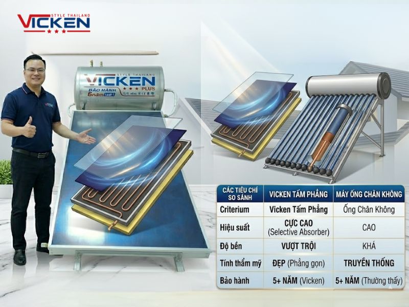 giá Máy nước nóng năng lượng mặt trời 200L